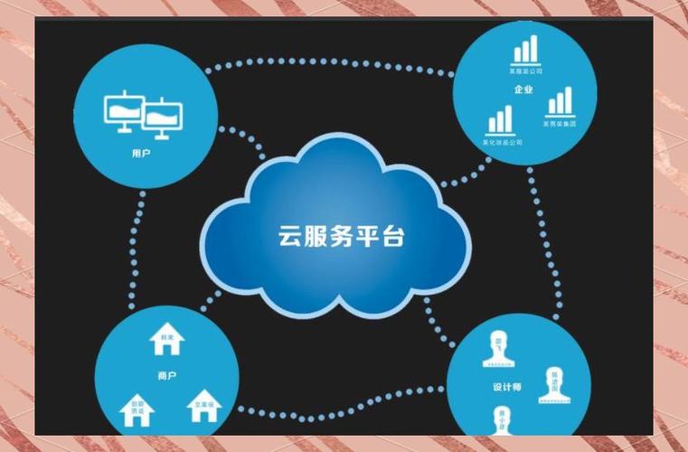 数字化云平台 数字化云平台