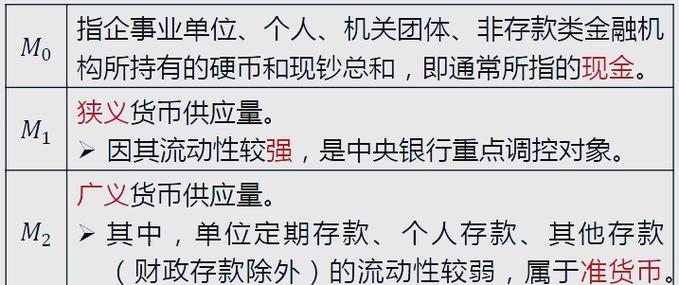 货币层次截图2