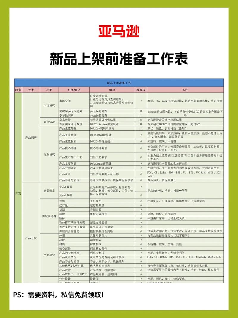 电商上架员主要做什么