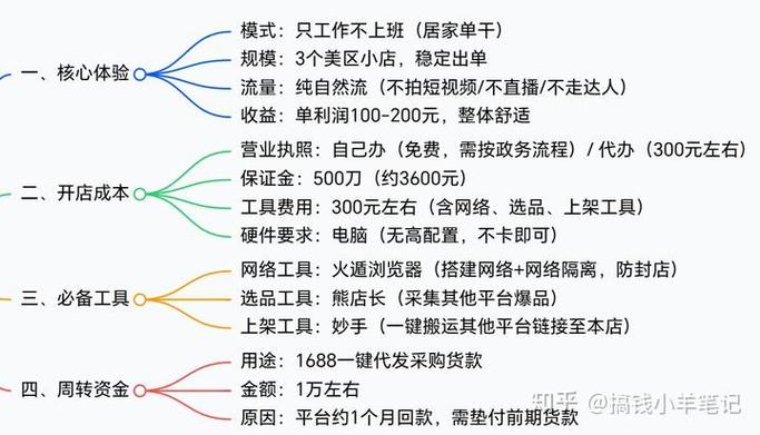 电商上架员主要做什么截图2