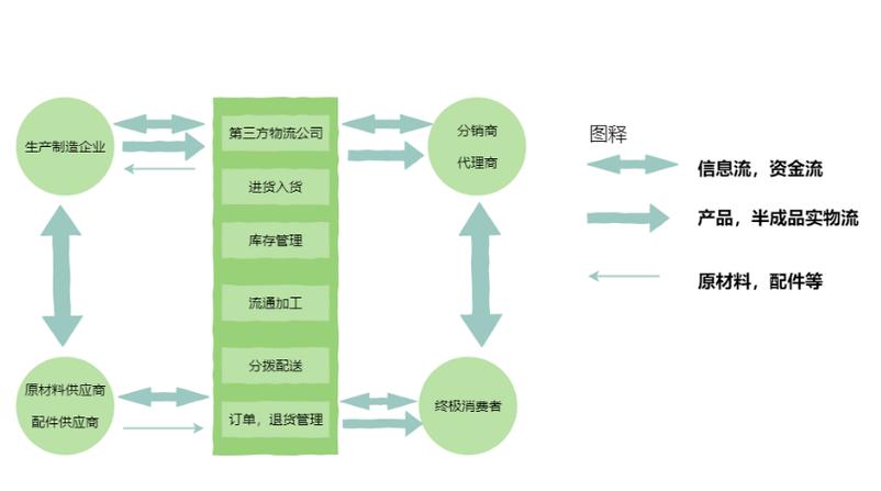 电商上架员主要做什么截图3