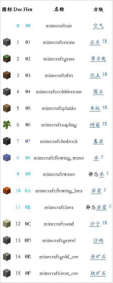 我的世界中文版ID大全