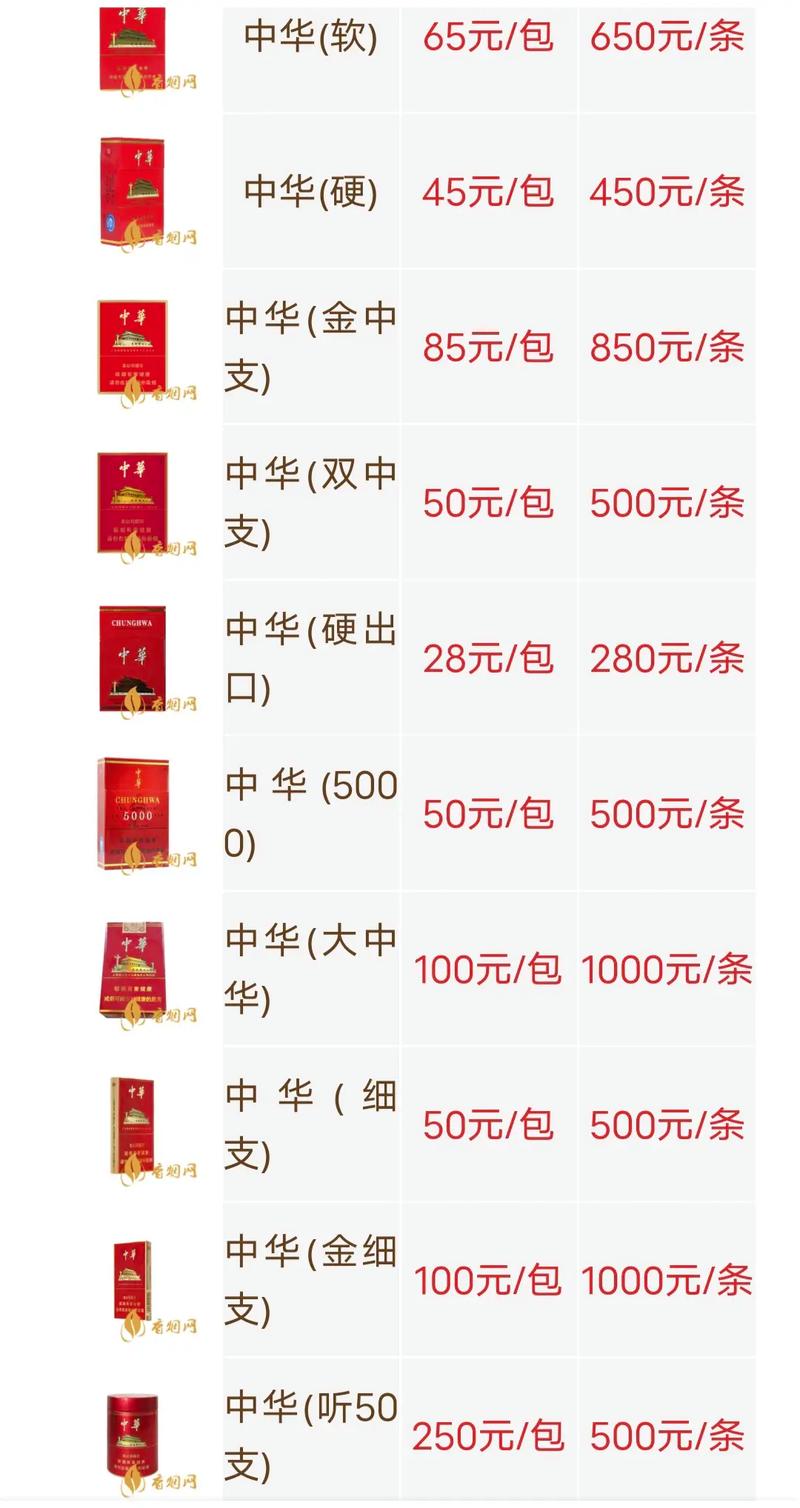 中华烟多少钱一条