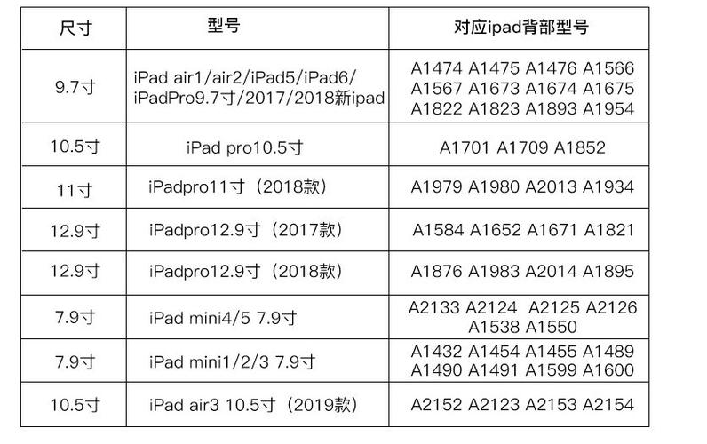 如何判断ipad型号