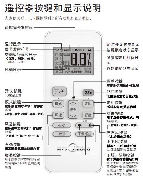 美的空调显示图标大全