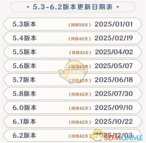原神最新版本更新日志