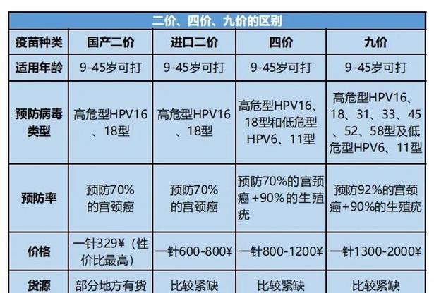 国内二价hpv价格