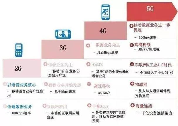 中国4g网络是什么时候开始的