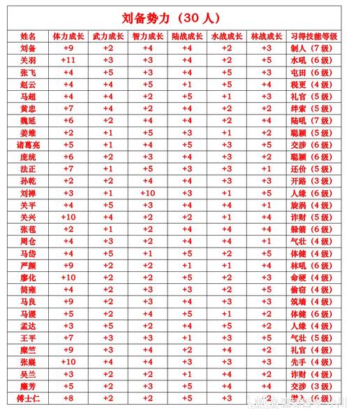 富甲天下4特殊武将