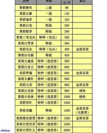 张一元1900价目表