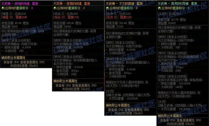 dnf女武神装备选择
