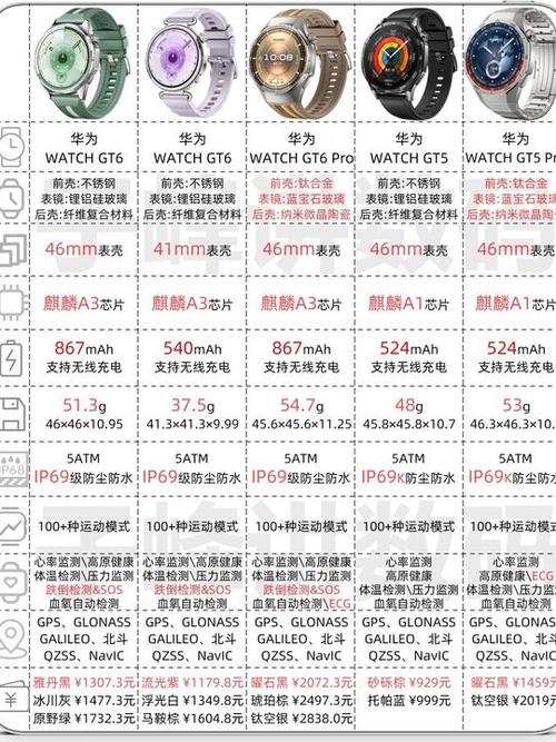 华为手表价格2025价目表图片