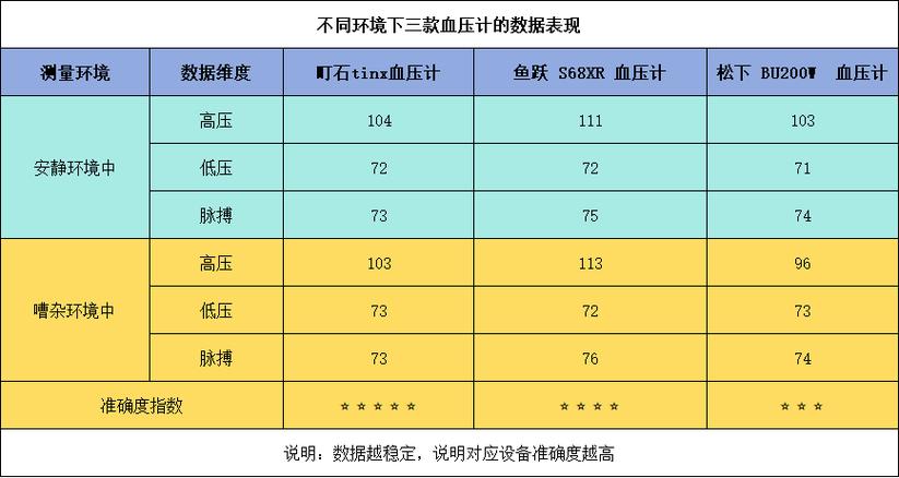 血压表哪个牌子的好,量的准确?家用截图3
