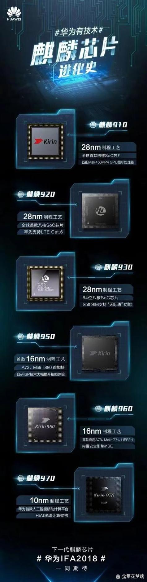 麒麟710f和810哪个好