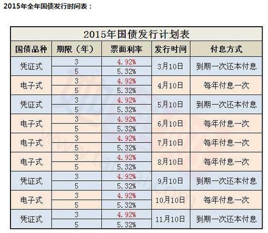 各国国债利率排行榜