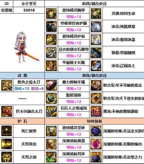 dnf暗帝装备选择