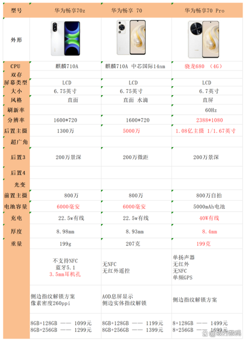 畅享70参数配置详细