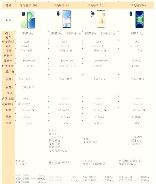 畅享70参数配置详细截图3