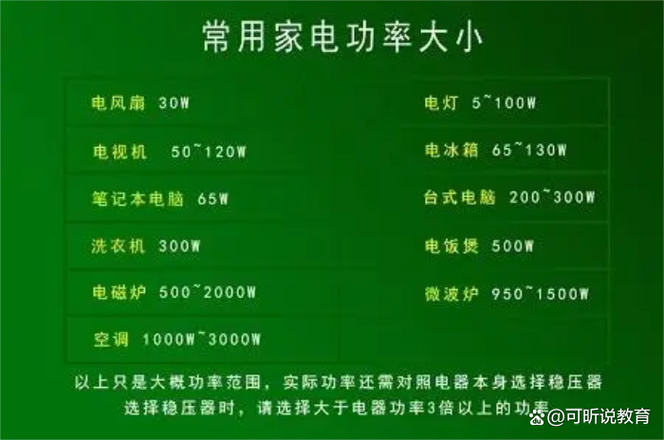 大功率电器是多少瓦