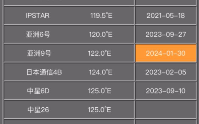 中文寻星最新卫星参数表韩国