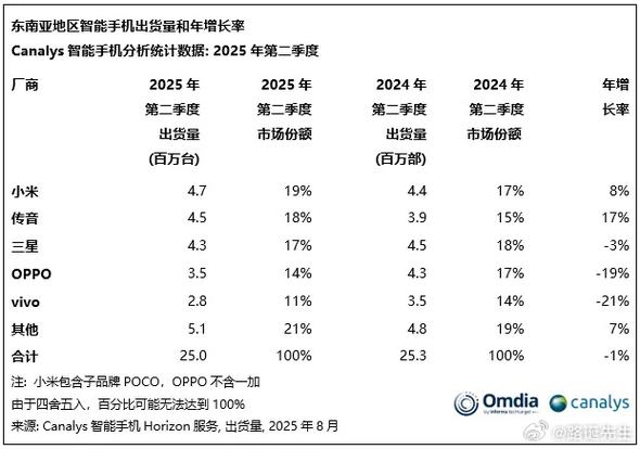 小米品牌排行榜 小米品牌排行榜