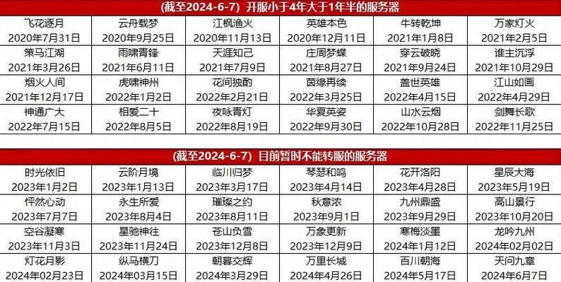 梦幻西游2026新区开服时间表