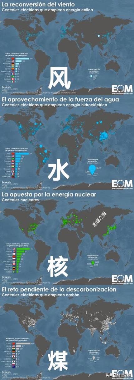 世界各国发电量排名