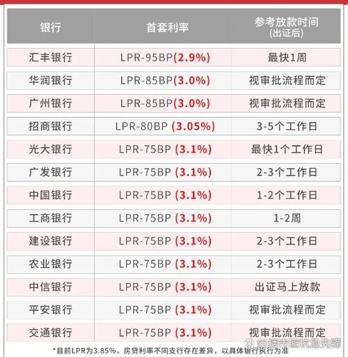 二次抵押贷款利率一般多少