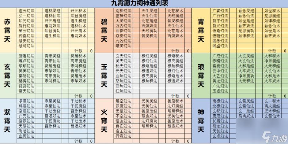 修仙等级划分标准 修仙等级划分标准