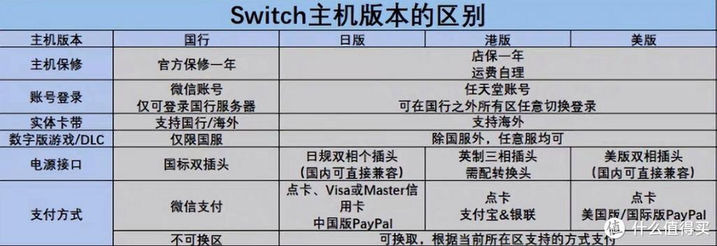switch应该买哪个版本