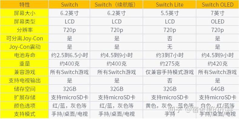 switch应该买哪个版本截图2