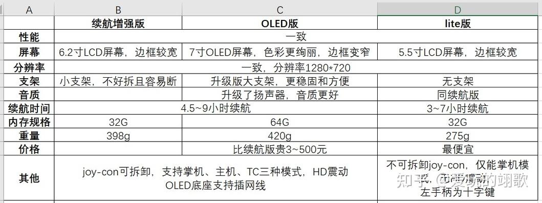 switch应该买哪个版本截图3
