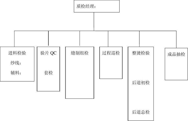 质检部门属于哪个部门