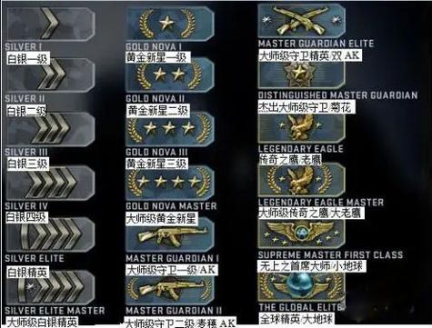 csgo官匹没定级可以组队吗