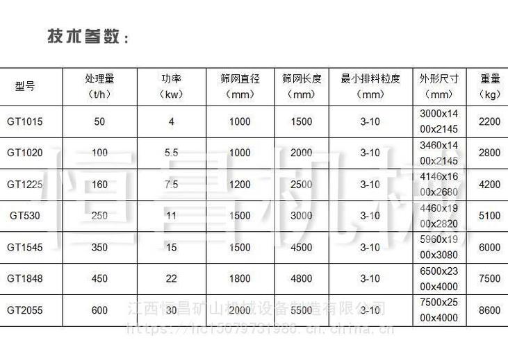 滚筒筛技术参数表