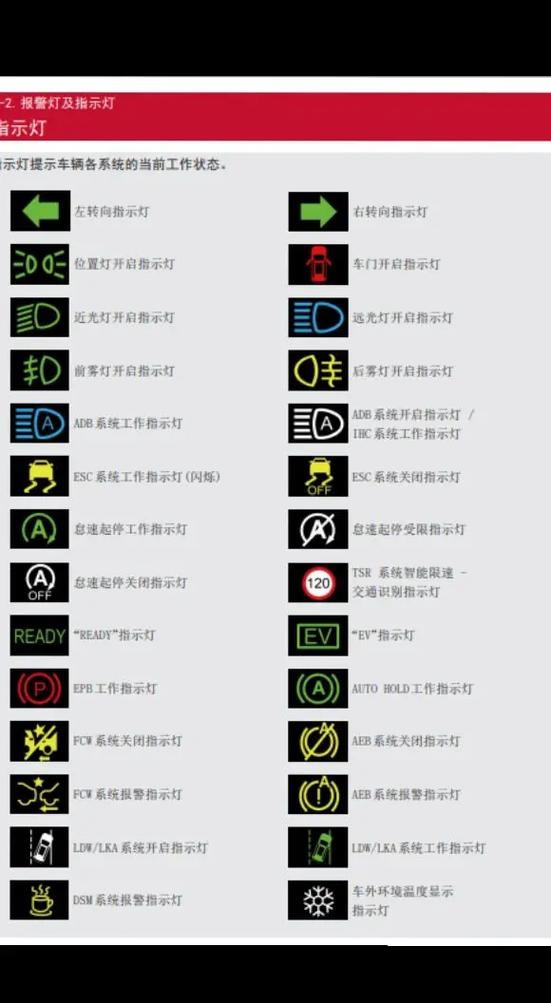 汽车仪表盘故障灯的含义