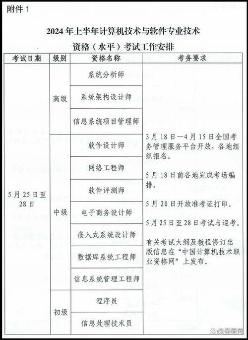 软考一般人能考过吗截图2