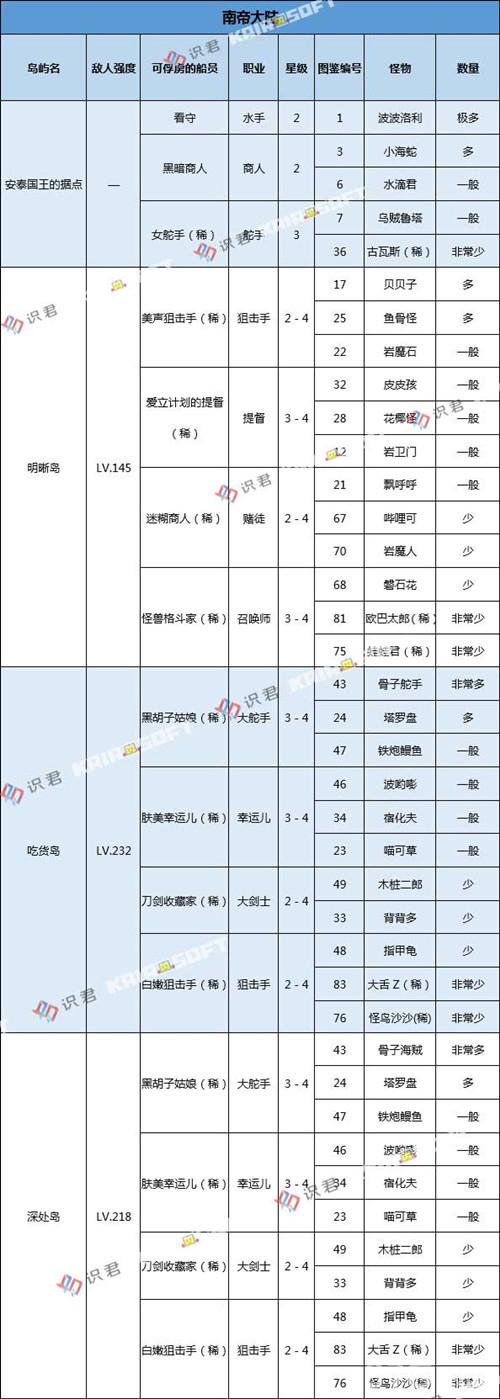 大航海探险物语刷怪脚本截图2