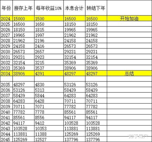 一万块基金一个月收益