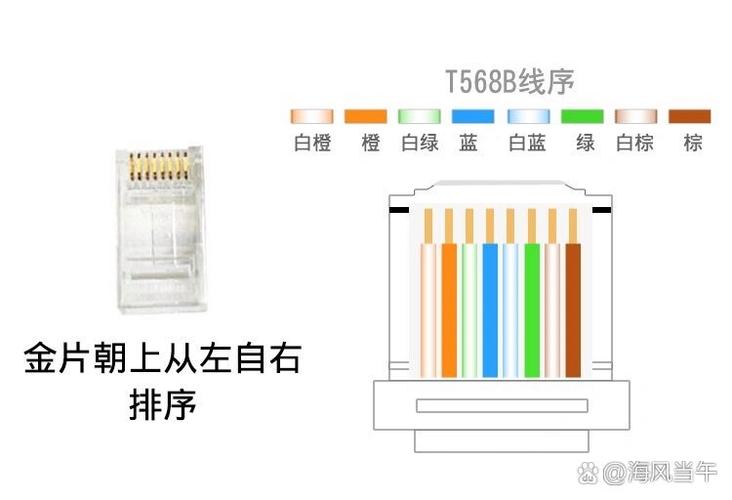 网线水晶头接线顺序颜色