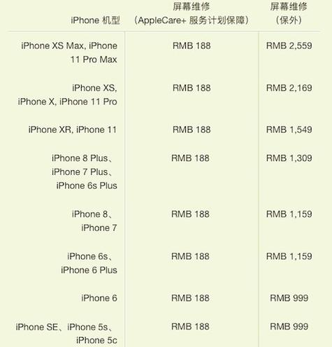 苹果11pro换国产屏幕多少钱