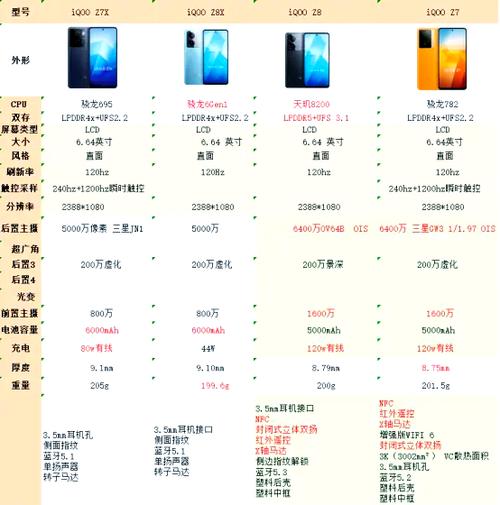 iqoo哪个型号最好