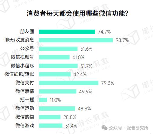 微信2024版本截图2