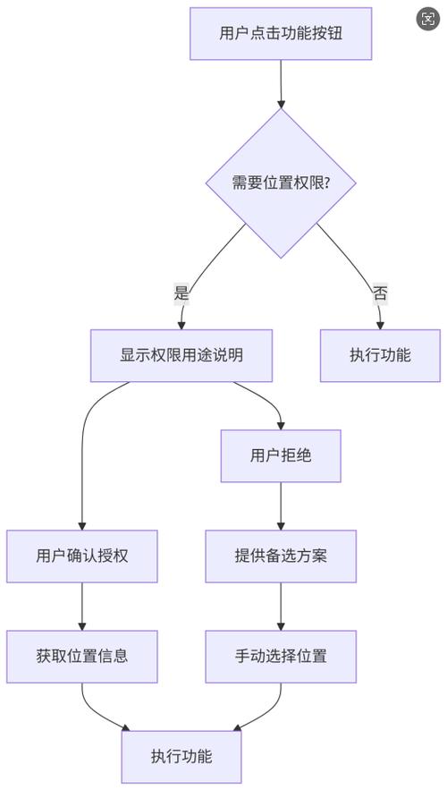 位置信息权限在哪里设置截图2