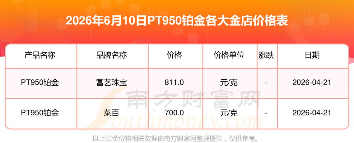 铂金950今日价格表 铂金950今日价格表