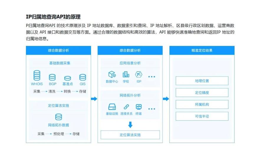 王者营地怎么更改ip属地