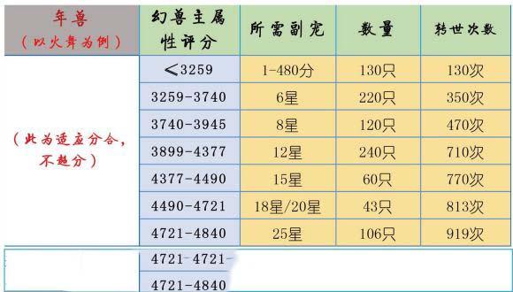 魔域口袋版快速合100星双星截图2