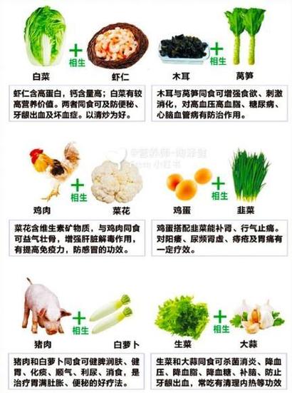 番茄相克的食物有哪些