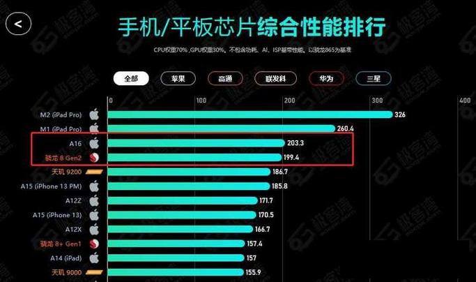 一代骁龙8好还是2代好