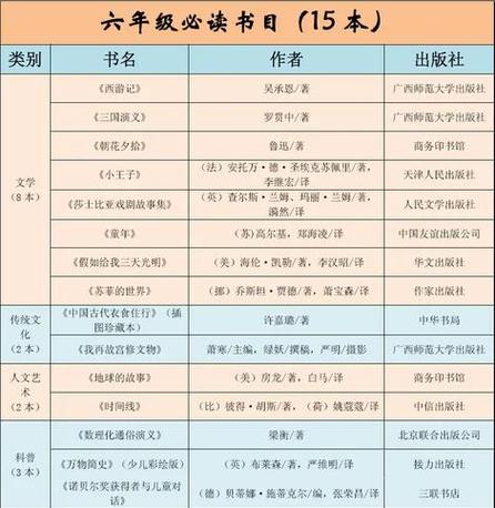 小学生阅读书单